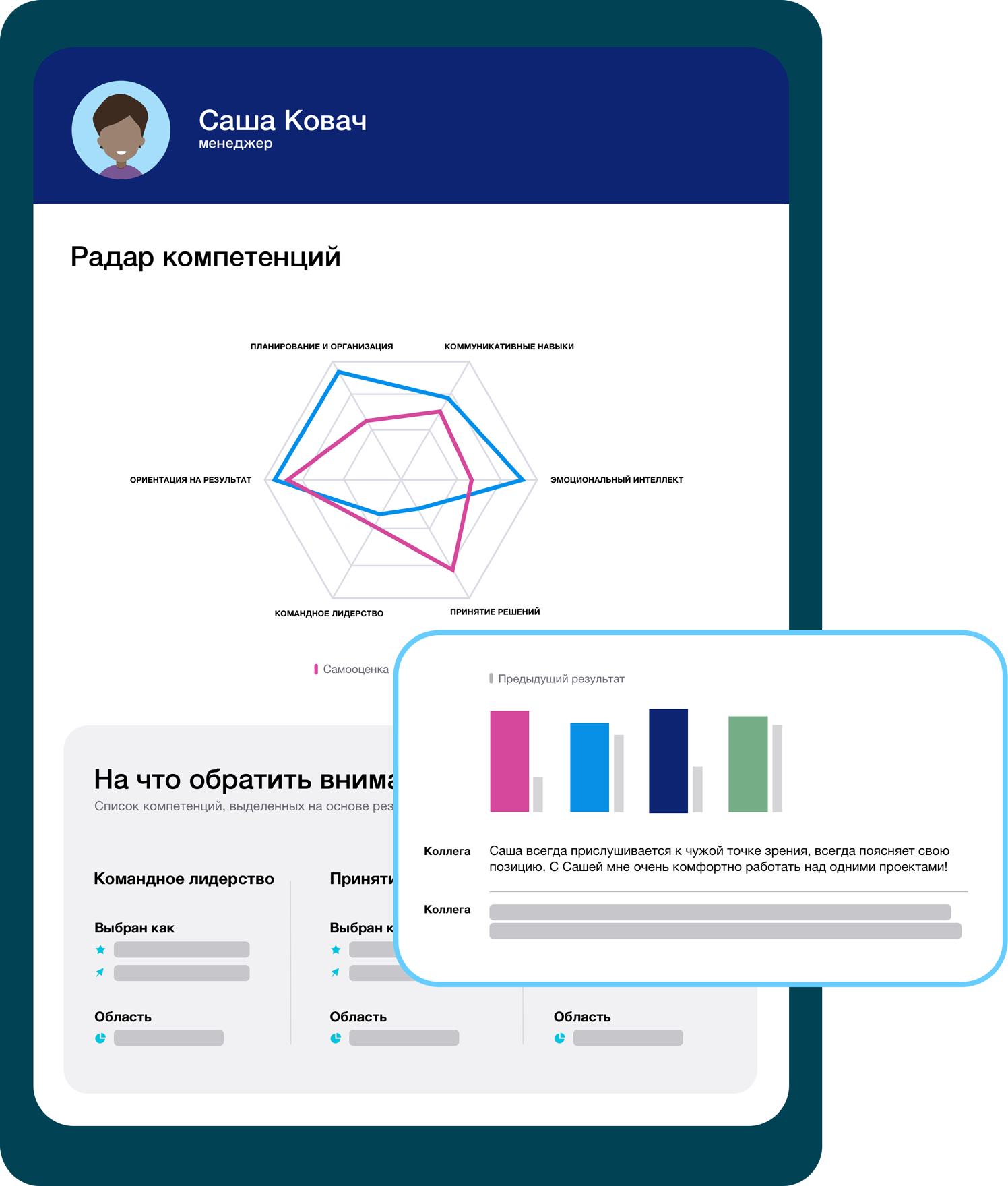 360 градустық сауалнамалар