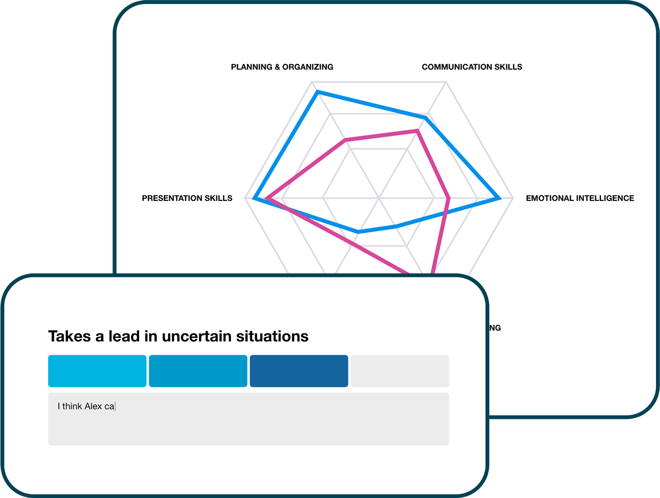 360-degree feedback reviews made easy