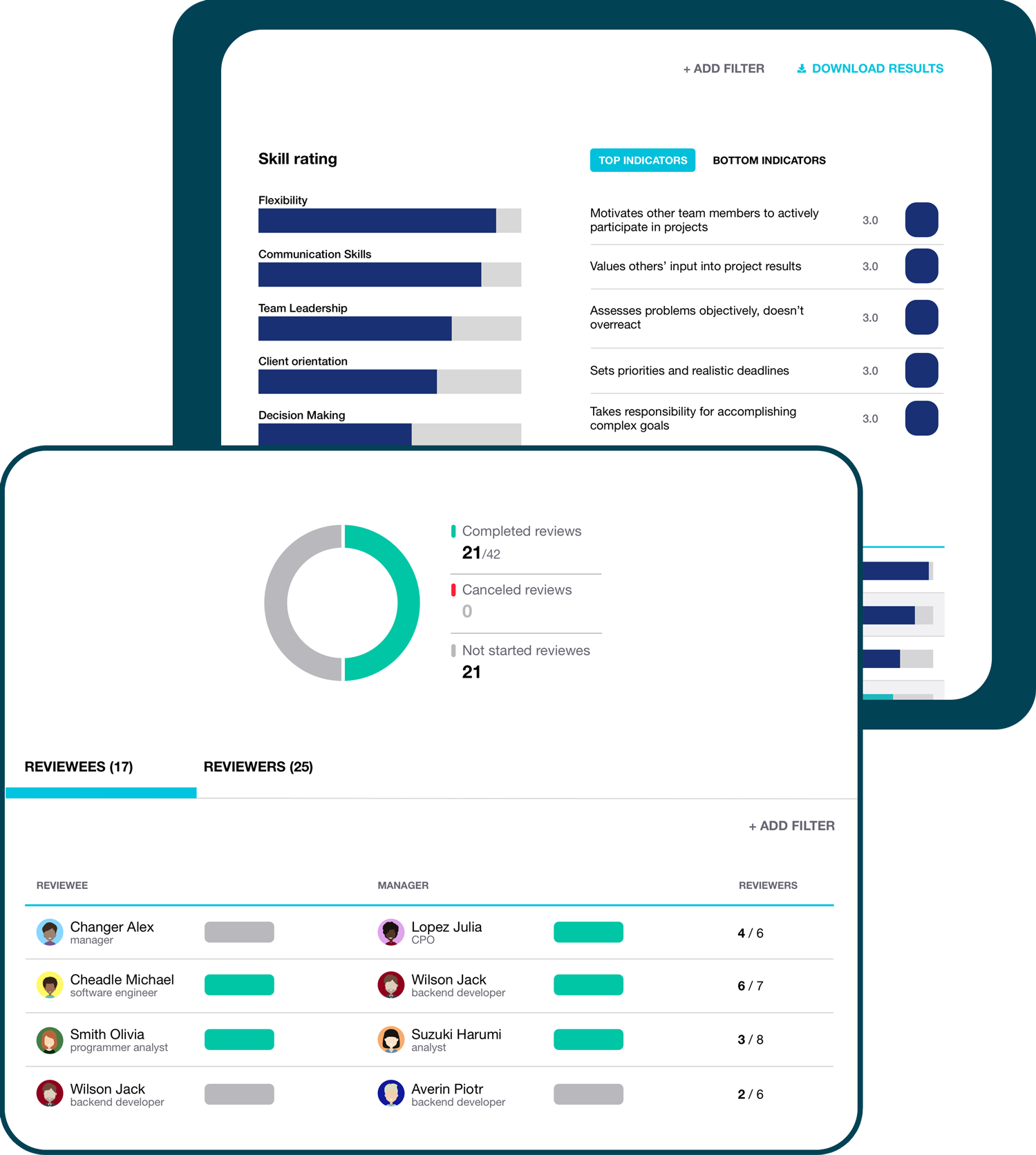 360-degree feedback reviews made easy