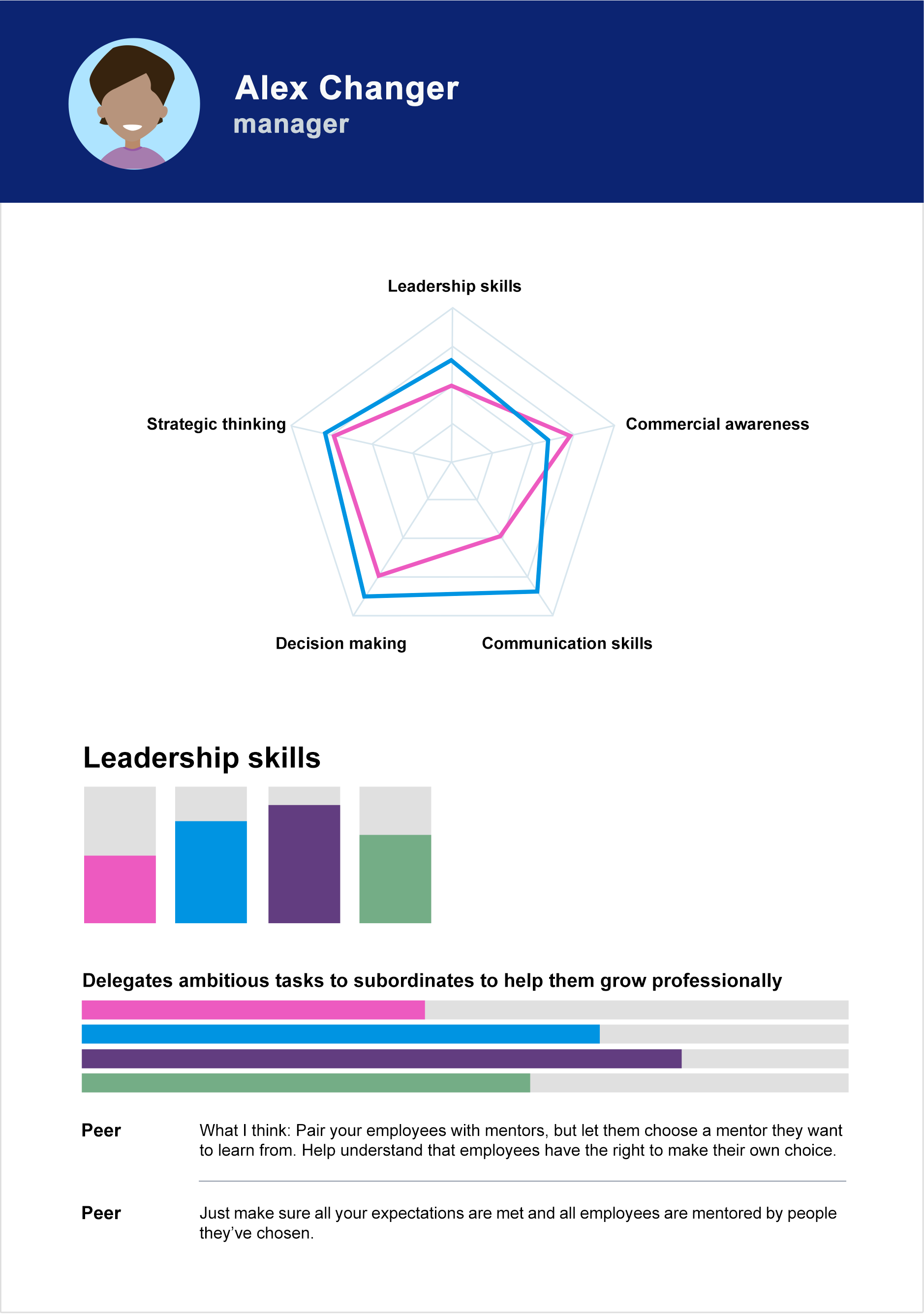 Enrich your consulting process with 360-degree feedback
