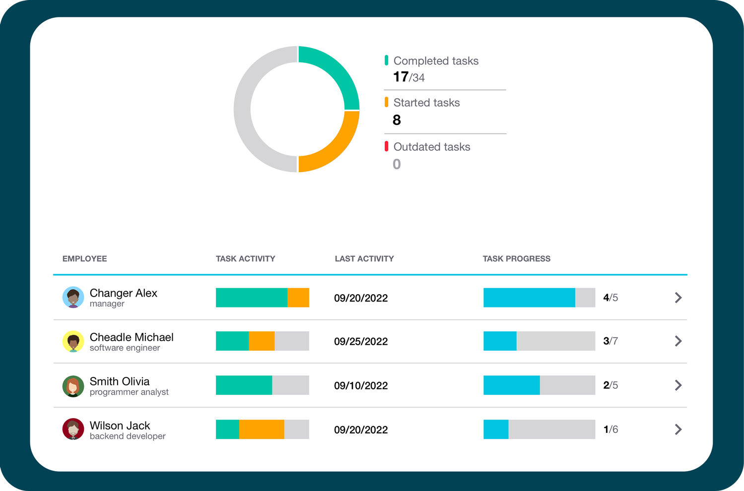 Individual development plans