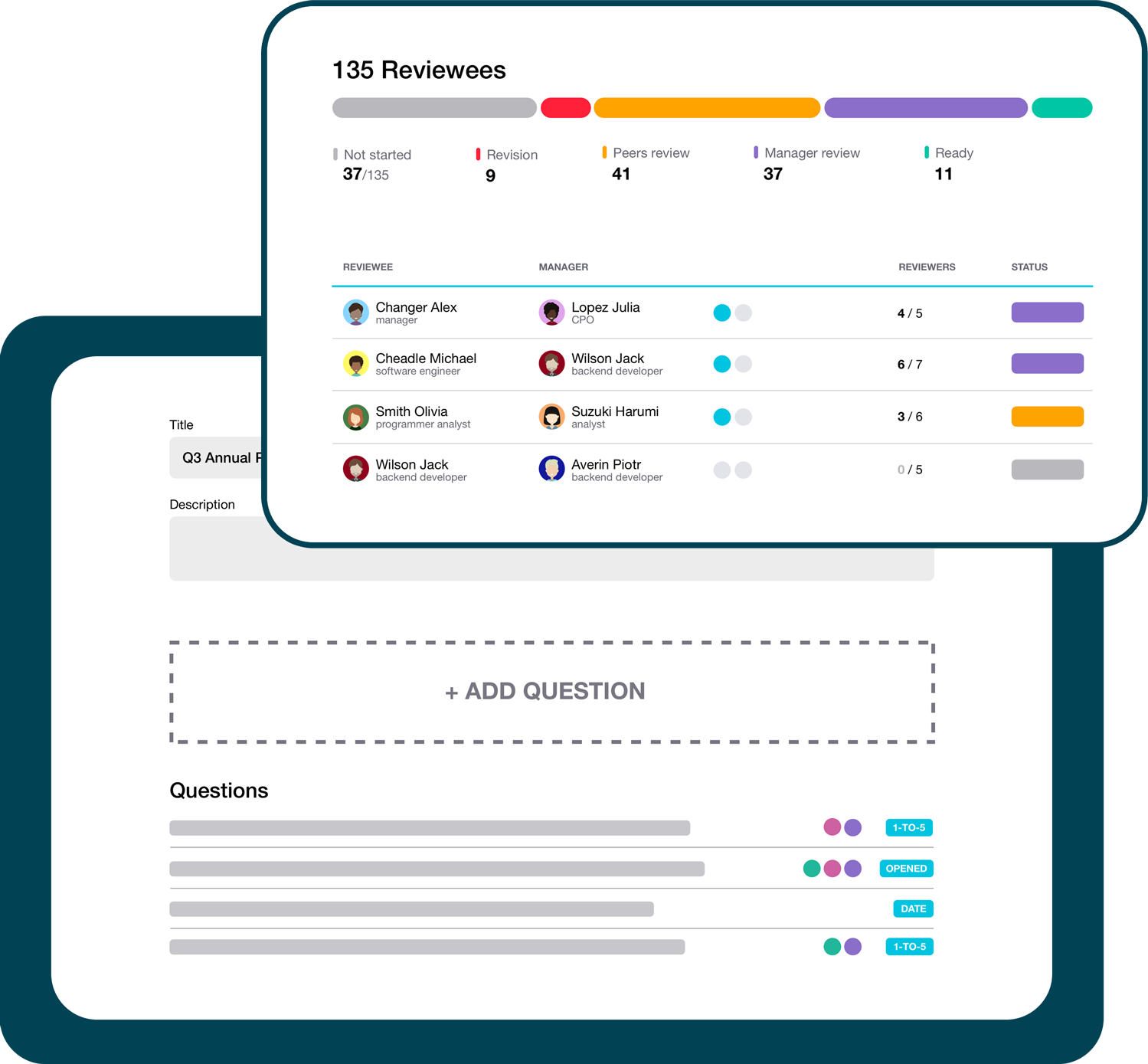Automated performance reviews with customization options