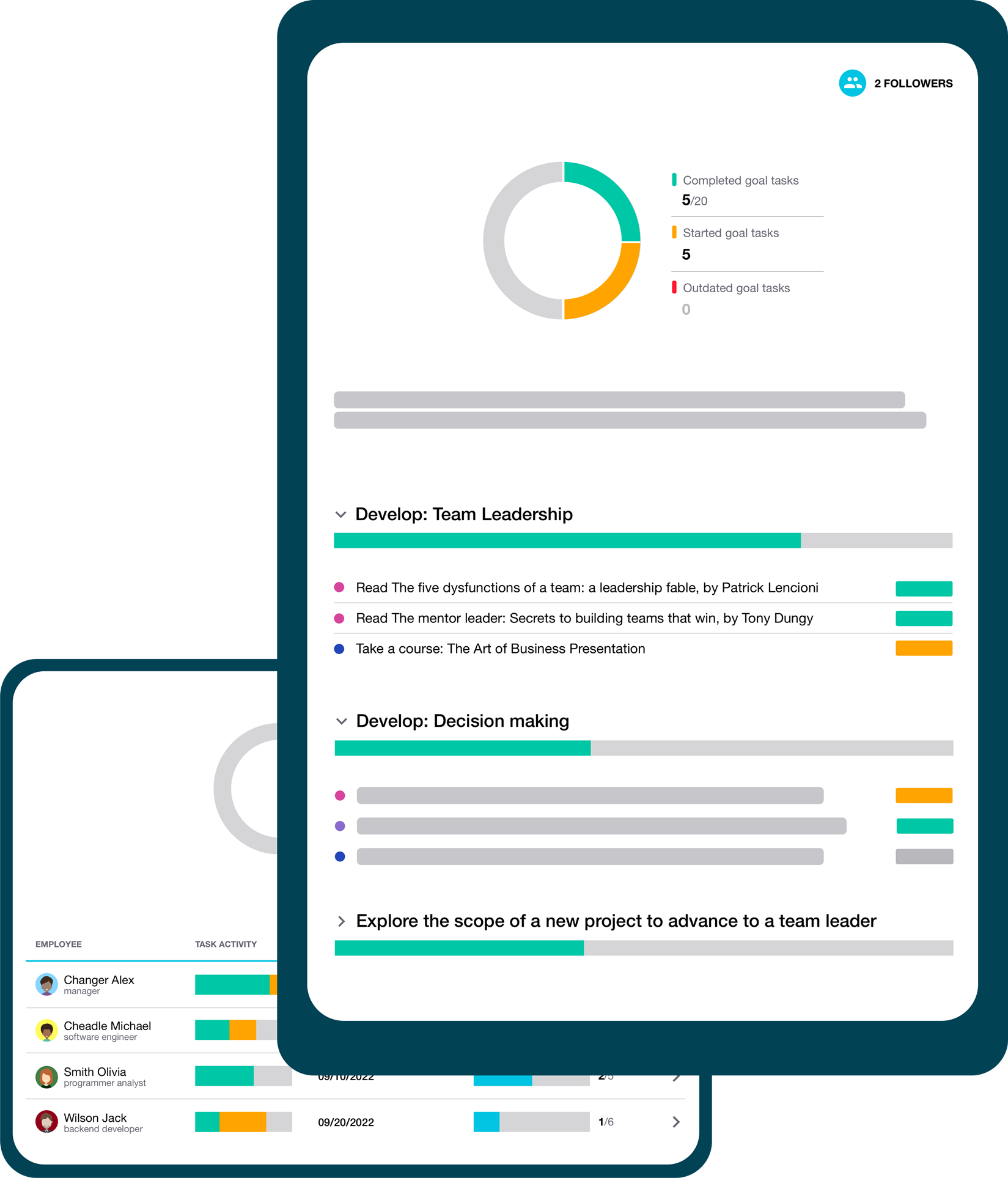 Individual development plans