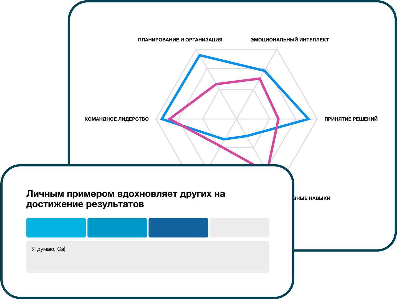 360 градустық сауалнамалар