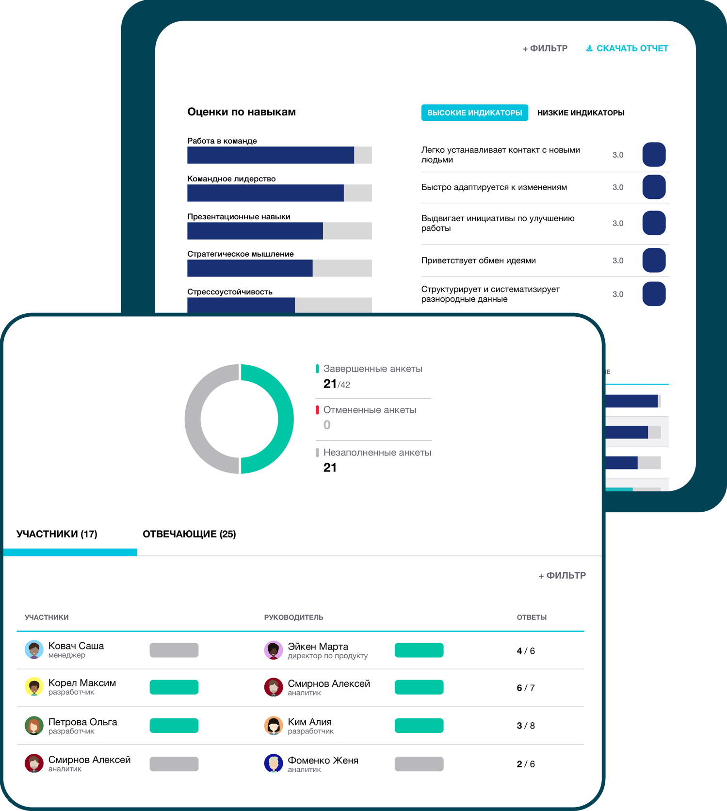 360 градустық сауалнамалар
